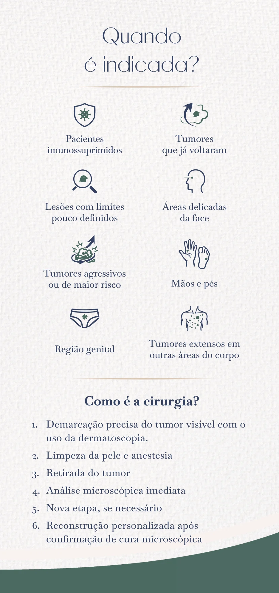 Quando é indicada: pacientes imunossuprimidos, tumores que já voltaram, lesões com limites pouco definidos, áreas delicadas da face, mãos e pés, região genital e tumores extensos. Também descreve as seis etapas da cirurgia.